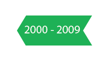 2000-2009