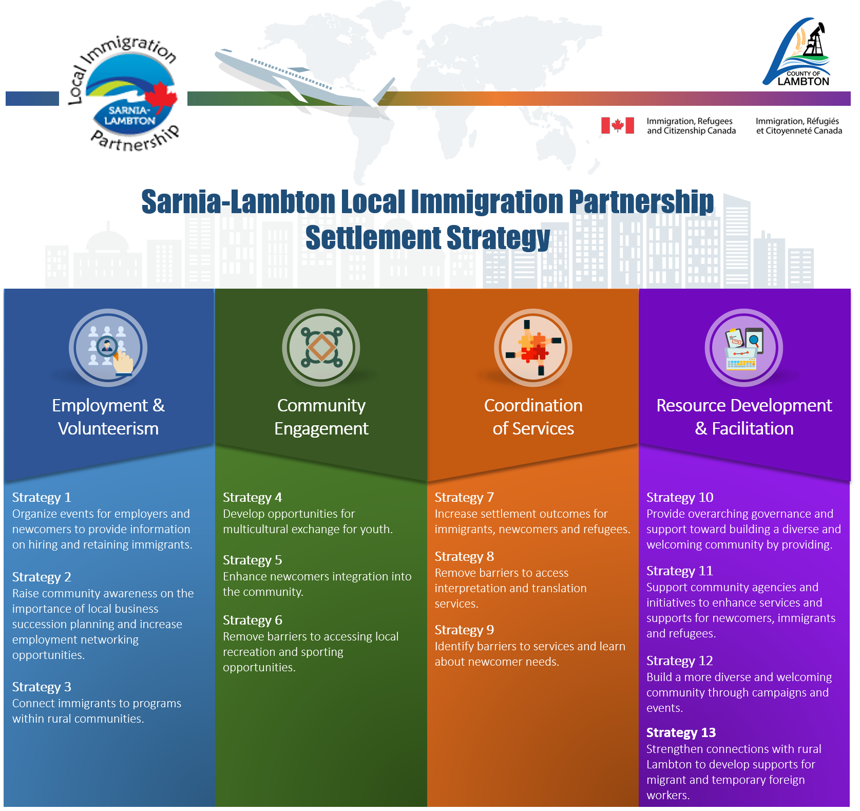 infographic of 2021 pillars and strategies 