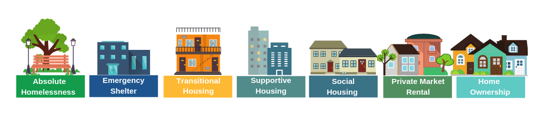 Housing Continuum